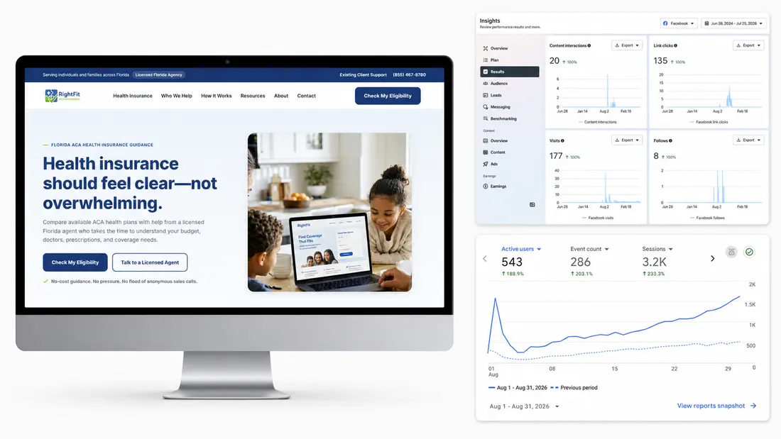RightFit ACA Insurance website, Meta insights, and traffic reporting system